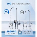 스톡 S1 플러스 600GPD 역삼투압 정수 필터, 8단계 배수, / 감소, ANSI 싱크 탱크리스 흰색 순수 2.5 1 하에서 스마트 NSF LED 42&58 시스템... 