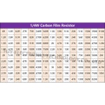 100PCS 1/4W 5 탄소 필름 저항기 0 25W 0R 10M 6R 10R 1K 33K 47K 100R 220 330 2K2 3K3 1M 1 2 3 4 6 7/R/K/M 옴 : 오십육플렉스