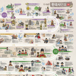 에이치맵 HMAP 한국사연표 : 에이치맵 HMAP