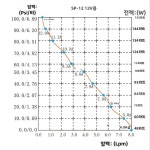 라크오 24V 태양광 심정용 수중 펌프 소형 DC 고양정 70m 헤드 관정 관개용 정원 농장 가정용 : 셀러빅스