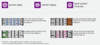 넥센 235 55 19 101H 엔프리즈 AH5 NEXEN NPRIZ AH5 2355519 투싼 스포티지 쏘렌토 싼타 : 우리동네 비타민 타이어