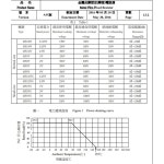 금속 필름 저항 시리즈 1 1W 와트 6 8R 7 5 8 2 9 1 10 12 13 R 15 18 20 22 24 27Ohm 30 33 36 39 43 47 51 56 62 68 : 오십육플렉스
