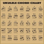 우쿨렐레 코드 차트 인쇄 캔버스 포스터  거실  홈 벽 그림 : 미주에치