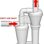 이중 여과 사이클론 집진기 목공 필터 산업용 분리기 집진기 캐니스터 먼지 제어 시스템 : 성한무역