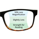 SAV 안경 여성 트라이포커스 2307 원형 독서 : 해직카