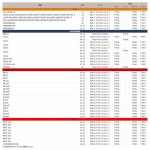 지타레이싱(ZETARACING) 스티어링시스템볼트 오렌지 M20x27-P1.5L 11.5 알루미늄제 알마이트 드레스업 다트프릭 DIRTFREAK F7956... 
