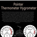 온도계 습도계 보온병 타이머 기상 관측소 가정용품 사우나 액세서리 : 창원공단상사