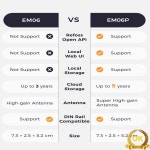 Refoss 스마트 에너지 모니터 측정 기능 포함 EM06P WLAN 전력계 3상 미터 6 채널 150A : 트레이드셀70