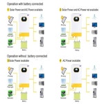 5kw 단상 5kva 오프 그리드  48vdc 태양광 인버터 100A 컨트롤러 충전 장 : 비니미니파파투
