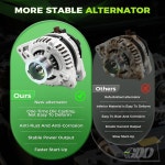 어코드 2008-2012 2.4L, Acura TSX 2009-2014 2.4L, 130Amp, 12V, Replace# 11390N 104210-5890 31100-R40-A01 : 아마존로드