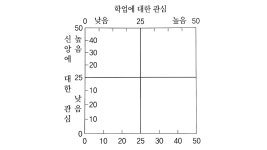 더나은부모 부모코칭 양육자료 : 예꼼다락