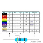 47 필름 22 2R 10 1K 10K 470 220 2W 47R 1M 금속 20PCS 15천 : 더모어가스터