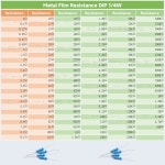 100 47 10 12 91 62 4W 필름 금속 저항기 33 50 22 82 110 컬러 100Pcs 1 3R : 더모어가스터