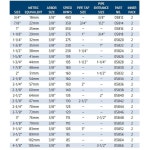 센추리 드릴 & 툴 05818 Arbor 부착 바이메탈 홀 톱, 1-1/8  1-Inch : 스.마.트.딜