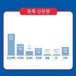 힐스 강아지 사료 대형견 퍼피 라지 브리드 대용량 15kg : 힐스 온라인 공식대리점