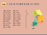 2026 수도 및 가스업체 주소록 CD : 한국콘텐츠미디어