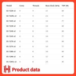 E3 1220V2 (LGA 1155 Xeon V2용) : 시드컴퍼니12