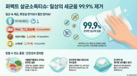 [20팩] 퍼펙트살균소독티슈 80매 살균력 99.9% 오븐 렌지후드 욕실 가구 물티슈 : 신영메딕스