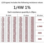 1/4W 1% 금속 필름 저항기 조합 0.25W 130 유형 일반적으로 되는 1R~3M 옴 1k 2k 5.6k 1R 9.1R 82R 470R 300R 1M 옴 : 분당플렉스57