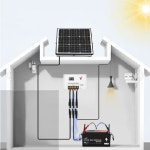 녹원 태양광 태양열 패널 50W 발전 키트 가정 캠핑 세트 판넬 : 포앤 스토어