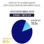 [DN]웨이팜 비오틴9000 90정 3개월 : 소노빛