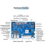 바나나 파이 -R4 라우터 개발 보드 4GB RAM MT7988A2 SFP 고성능 오픈 소스 라우터 보드-A79U 포함 : 유니크선