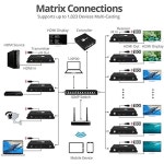 0 IP 멀티캐스트 시스템을 통한 비디오 월 - 수신기, 월, 다수 대 다수, 4K30Hz, 직렬 및 적외선 제어, 120m, 디코더(RX), CE-H2521... 