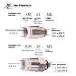 KJS04/KJH06/KQ2H08/10/12-M3/M5/01/02/03/04S를 통한 Xingchen 공압 스레드 : 분당플렉스63