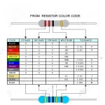 1000pcs 1/4W 5% DIP 저항기 1R-2.2M 탄소 필름 저항기 1 10 100 150 220 330 ohm 1K 2.2K 4.7K 10K 100K 1R 10R 100R : 분당플렉스62