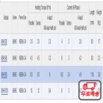 2상 스테퍼 모터 86HS85 34 8.5 Nm 12.7MM/14MM : 다이렉트스토어14