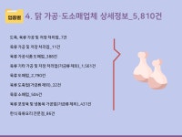 2026 전국 치킨집 주소록 CD : 한국콘텐츠미디어