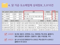 2026 전국 치킨집 주소록 CD : 한국콘텐츠미디어