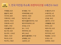 2026 전국 치킨집 주소록 CD : 한국콘텐츠미디어