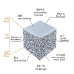 정원 온실 방수 창고 강화 플라스틱 패시브 태양열 : 디스트릭세븐