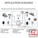 IOT 게이트웨이용 16mm 개방 DC 4-20mA 출력을 갖춘 KCT16-2L 2선식 스플릿 코어 전류 센서 : 다이렉트스토어18