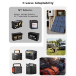 LVYUAN 200W 휴대용 태양광 패널 20V 접이식 베개 크기의 IP64 방수... 하이킹을 위한 발전소 발전기 효율 23 업그레이드 : NovaGamma