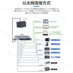 S7200 국내 PLC 프로그래머블 컨트롤러 CPU224XP 산업용 제어 보드 226CN : 충일물류