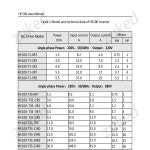 ZUKED 주파수 변환기 220  380 vfd 단상 입력 3상 출력 75/11/15/185/22 KW : 트렌드컴퍼니25