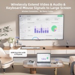 스크린 pd100w 지원 확장, 650피트/200m 익스텐더 장거리 고속 usb 키보드/마우스 무선 kvm 스트리밍 hdmi 키트 및 usb-c to : 지나마켓1