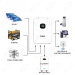 8KW 하이브리드 태양광 인버터 3상48V 51.2V 올인원 듀얼 160A MPPT 충전 컨트롤러 포함 : CN무역1