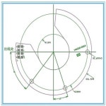 360 라인 6상 인코더 모듈 커플링 코드 디스크 HN036-096B가 있는 산업용 서보 스테퍼 모터 : 십일플렉스