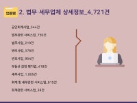 2026 행정사·노무사 주소록 CD : 한국콘텐츠미디어