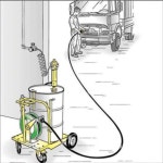 200리터 55갤런 용량 자동 공압 드럼 펌프 31 51 가스 미터 카운터 포함 10m 호스 릴 : 제르코어