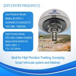 마스웰 GNSS 내비게이션 측량 안테나 고정밀 CM GPS 레벨 L2 L1 L5 GLON : 베스트셀렉27