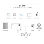 태양광 그리드 연결 시스템 발전 기본 : 한겨리샵10호점