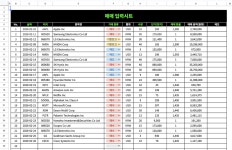 [기초엑셀강의] 엑셀 업무 마스터 직장인 사업자 컴퓨터활용 실무강의 4주코스 과외 : 리얼엑셀