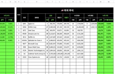 [기초엑셀강의] 엑셀 업무 마스터 직장인 사업자 컴퓨터활용 실무강의 4주코스 과외 : 리얼엑셀