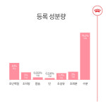 로얄캐닌 고양이사료 습식파우치 85g (그레이비 / 키튼) 12개 : 강아지왕국 고양이왕국