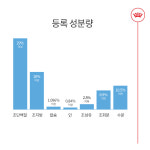 로얄캐닌 엑스스몰 퍼피 3kg : 강아지왕국 고양이왕국