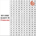 100PCS 0805 1% 1/8W SMD 칩 저항기 0R ~ 10M 0 1R 220R 330R 470R 1K 4.7K 1 옴 : 머스트2상사